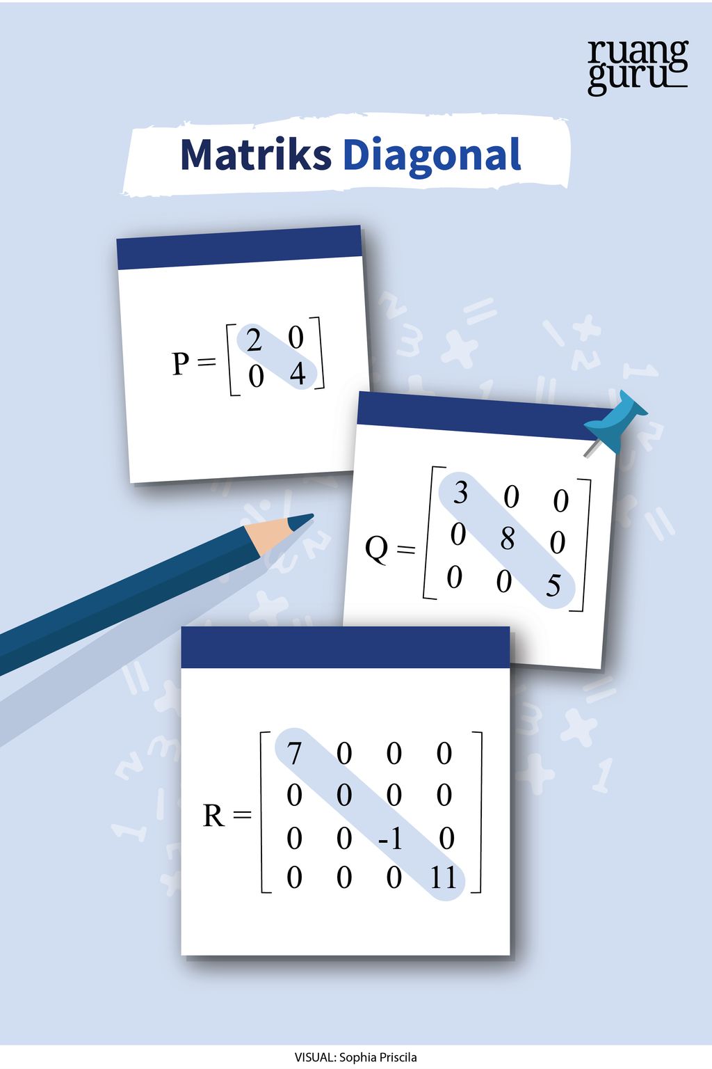 Mengenal Matriks: Pengertian, Jenis, Dan Transpose | Matematika Kelas 11